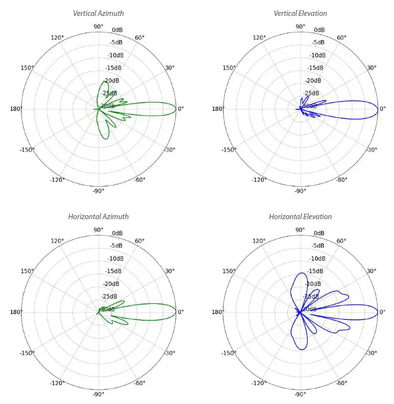UBIQUITI LiteBeam AC GEN2 - Datasheet