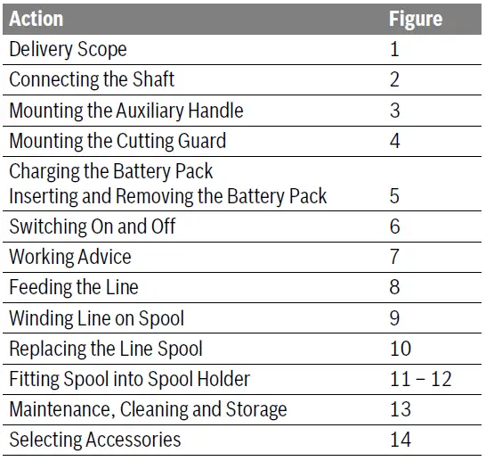 BOSCH-ART-30-36-LI-Cordless-Grass-Trimmer-fig-14