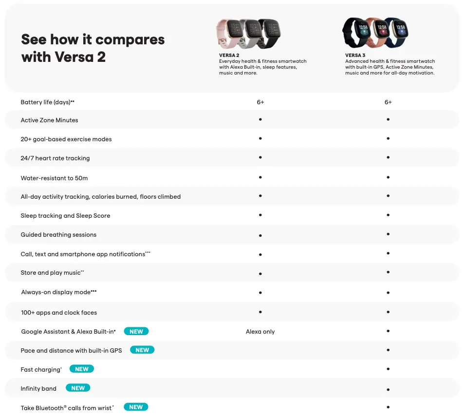 See how it compares with Versa 2