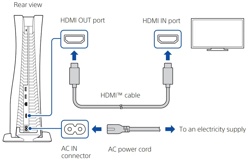 Connect the HDMI cable