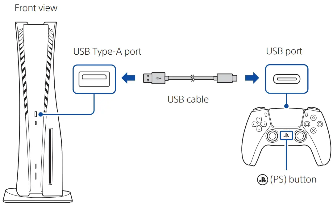 Cable Connections