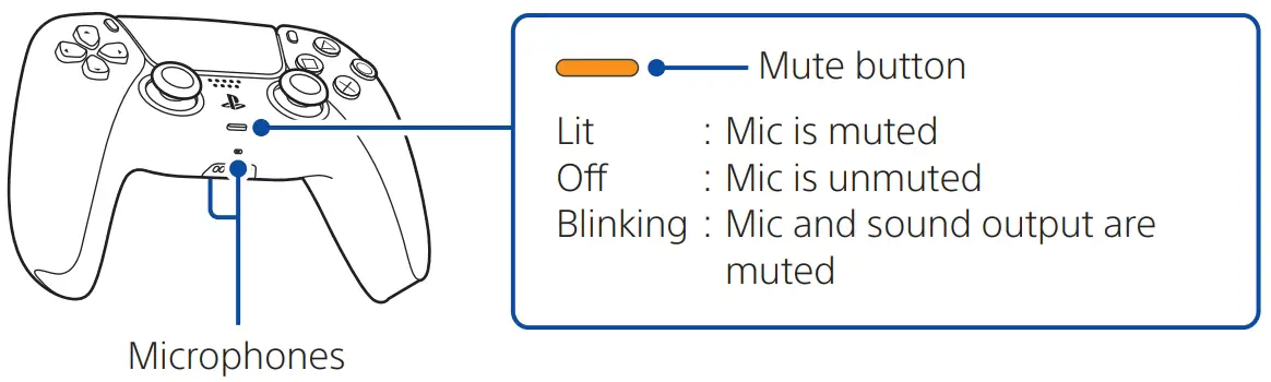 Charge your controller