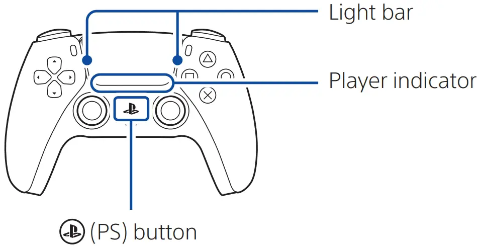 Use multiple controllers