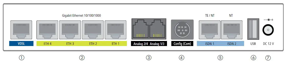 LANCOM Systems 883+ VoIP Telephony High Speed fig 1