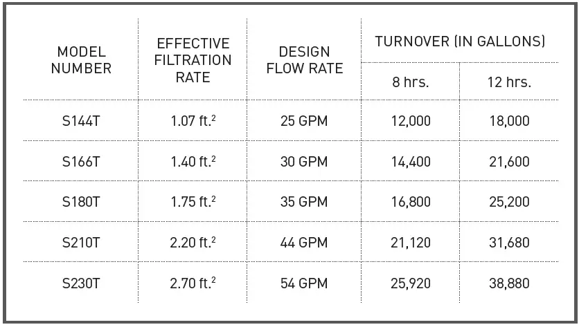 HAYWARD-ProSeries-Above-Ground-High-Rate-Sand-Filters-05