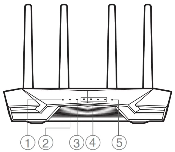 Router Overview