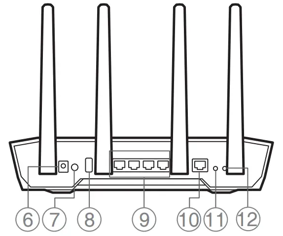 Router Overview