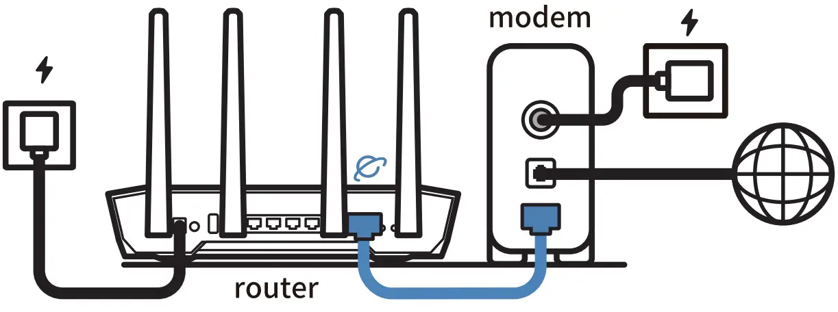 Preparing Router
