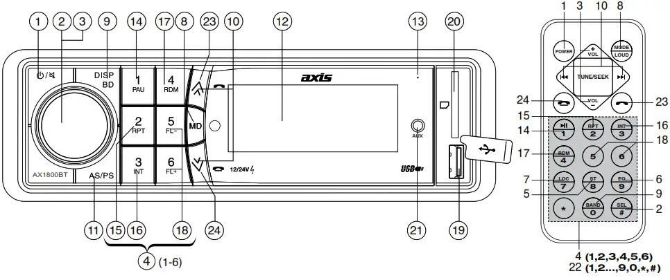 AXIS AX1800BT Series 2 12 24V --CONTROL FUNCTIONS