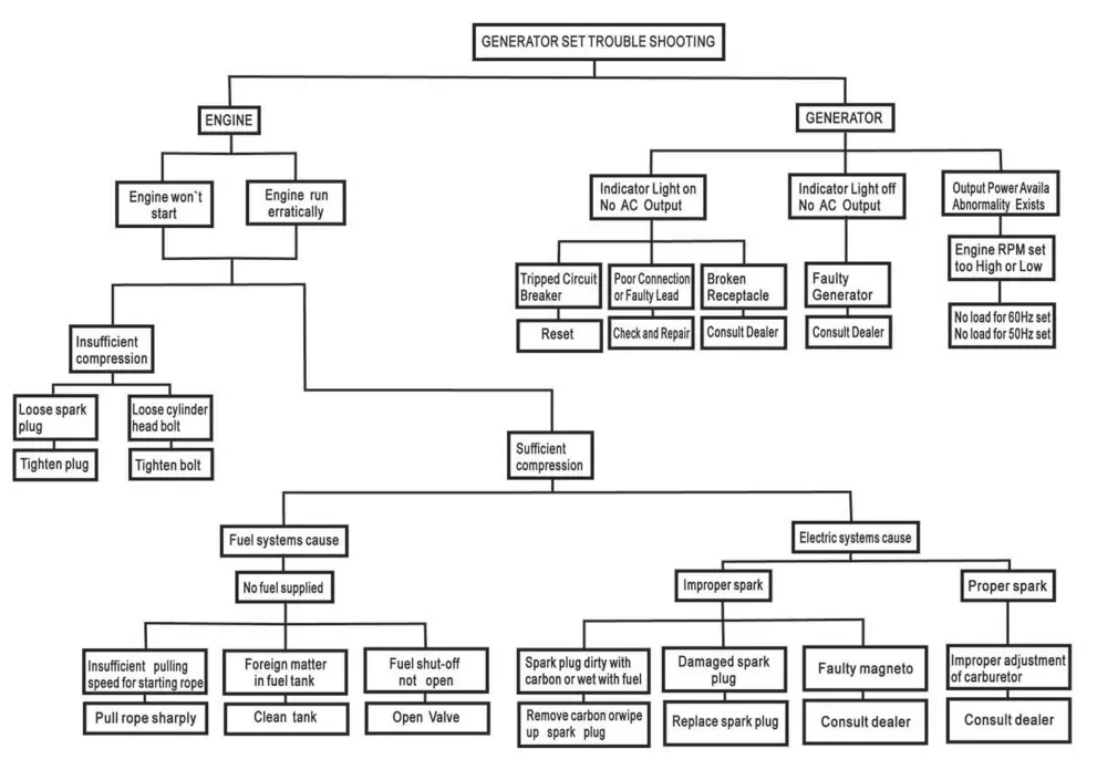 Premium PPG1005 1000 Watt 2 Stroke Generator FIG (4)