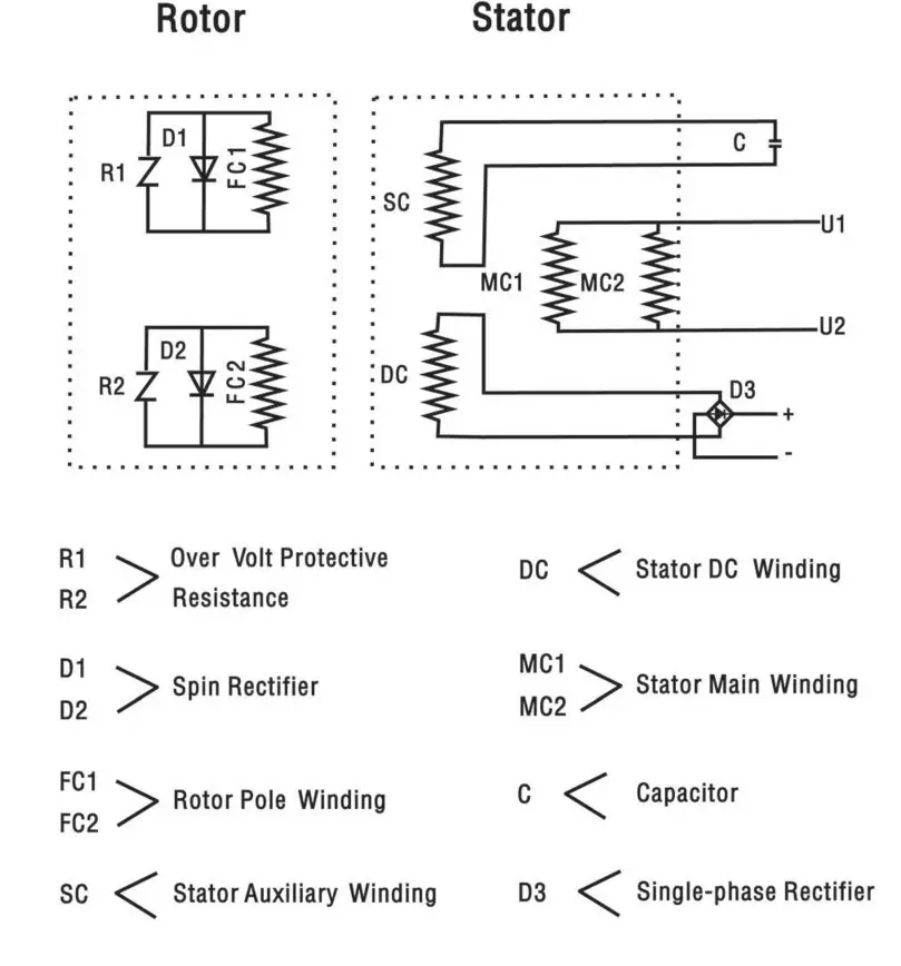 Premium PPG1005 1000 Watt 2 Stroke Generator FIG (5)