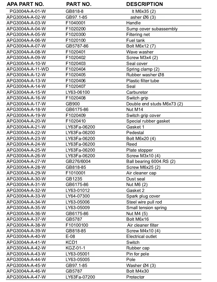 Premium PPG1005 1000 Watt 2 Stroke Generator FIG 6