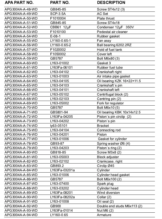 Premium PPG1005 1000 Watt 2 Stroke Generator FIG 7.