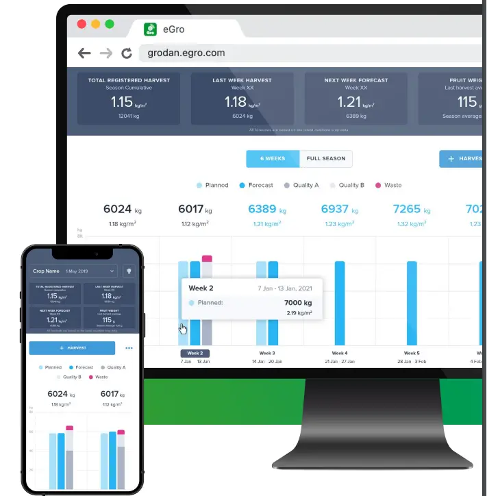 Grodan e Gro February Release 2022 - fig 2