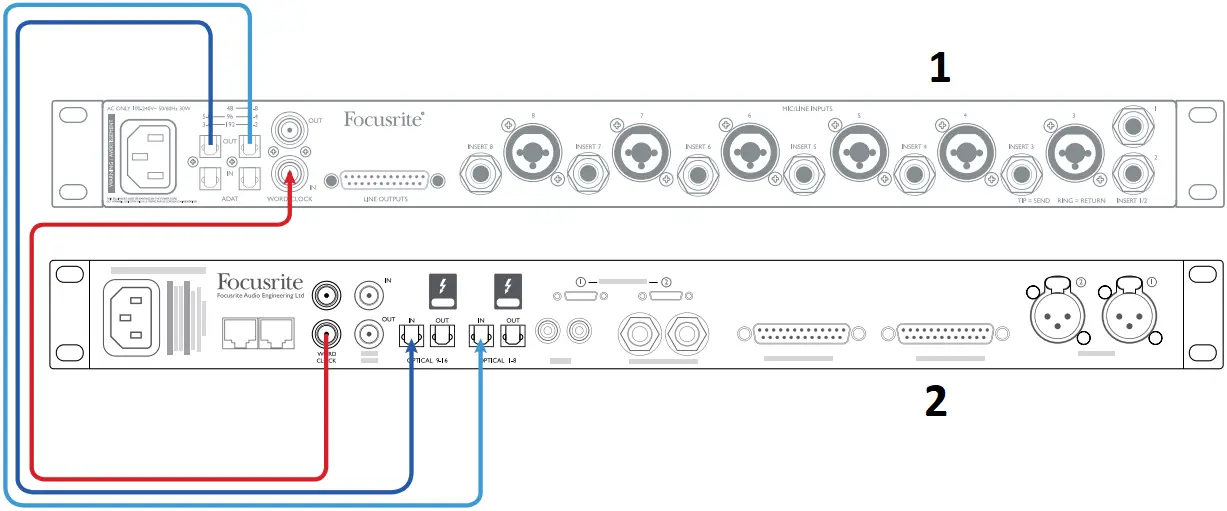 Focusrite Clarett+OctoPre - EXAMPLE SETUPS 3