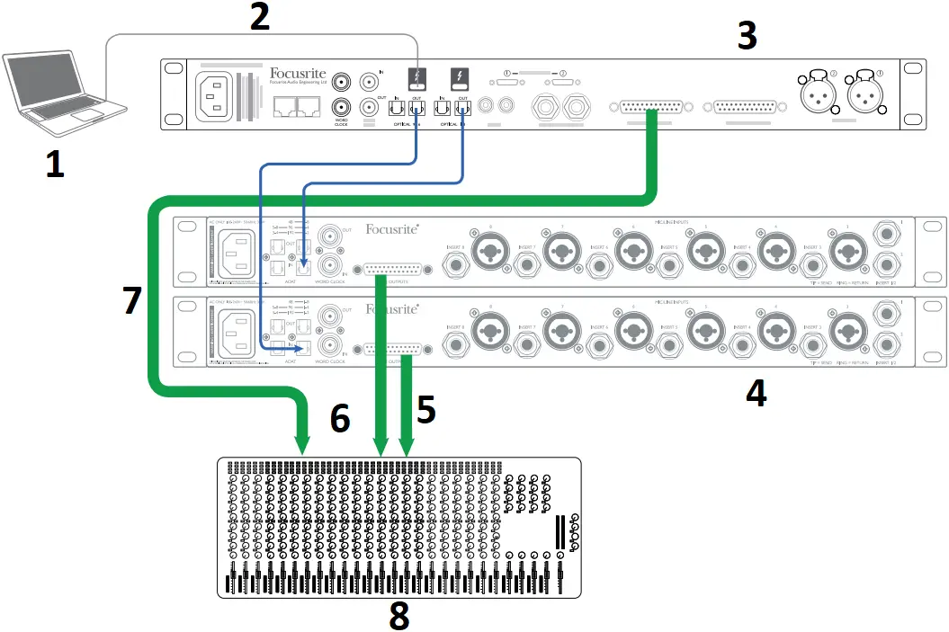 Focusrite Clarett+OctoPre - EXAMPLE SETUPS 5