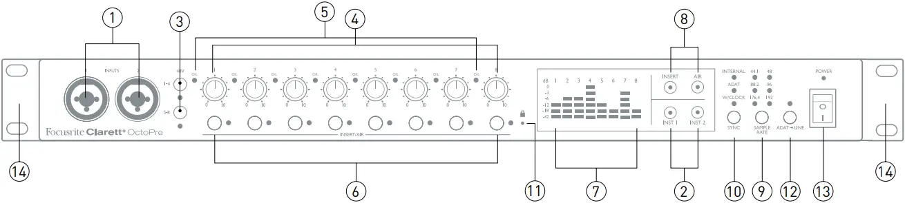 Focusrite Clarett+OctoPre - FEATURES 1