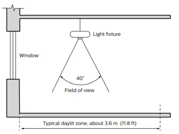 LEDALITE-ID-7408-Sync-Wall-LED-Light-fig-19