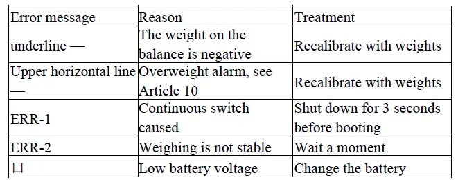 CGOLDENWALL Lab Scale (4)