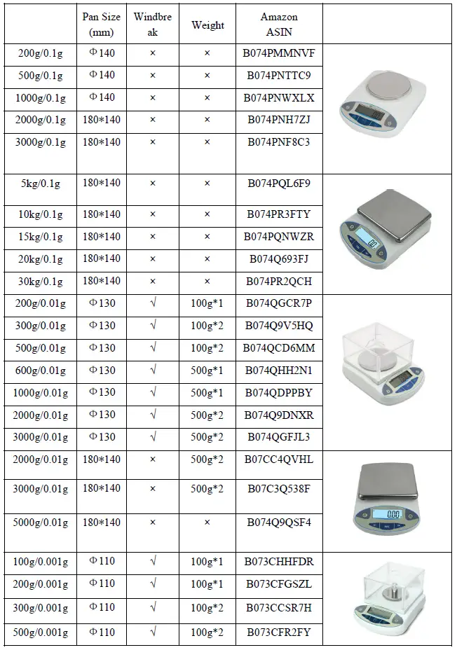 CGOLDENWALL Lab Scale (5)