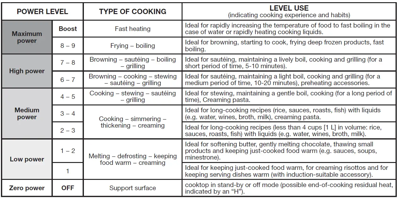 JENNAIR-JIC4536KS -36 -92-2-Cm)-Touch-Activated-Electronic-Induction-Cooktop-FIG-19