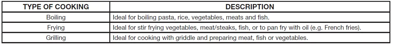 JENNAIR-JIC4536KS -36 -92-2-Cm)-Touch-Activated-Electronic-Induction-Cooktop-FIG-20