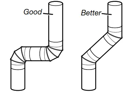 Whirlpool YWED97HEDW Electronic Dryer - Better