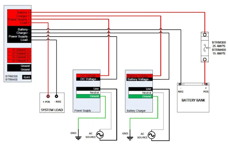 ventev BTRM Power Enclosure - Figure 1