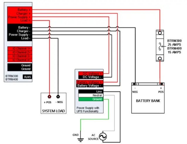 ventev BTRM Power Enclosure - Figure 2