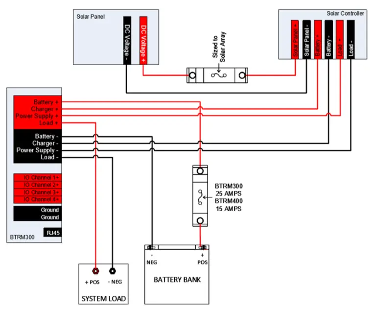ventev BTRM Power Enclosure - Figure 3