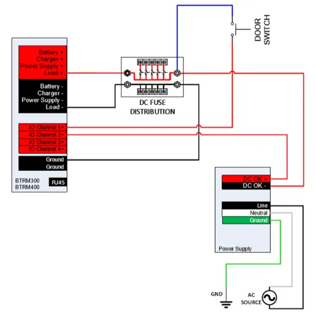 ventev BTRM Power Enclosure - Figure 4