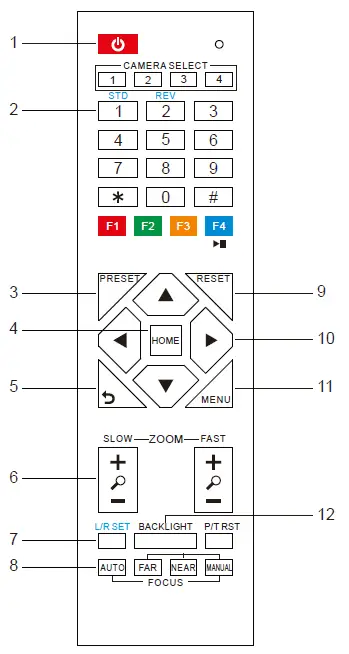 Kindermann-5004000001-CommuniKam-FIG-2