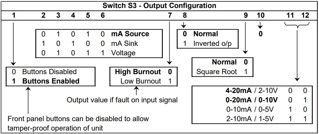 Sensata FREQCON 24V AC or DC Powered Isolating Signal Converter - Fig 6