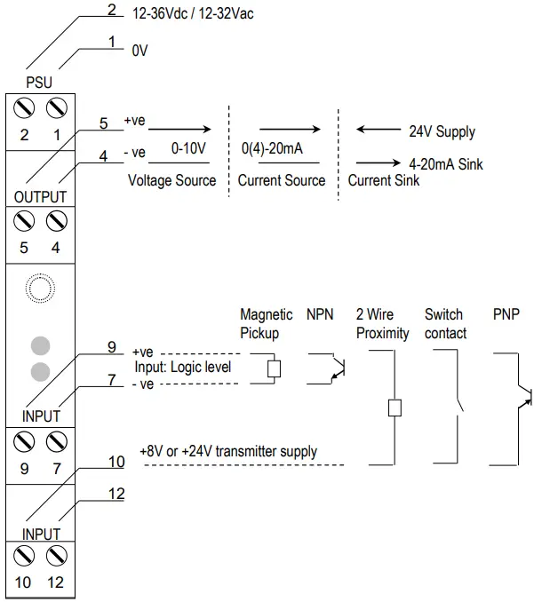 Sensata FREQCON 24V AC or DC Powered Isolating Signal Converter - diagram