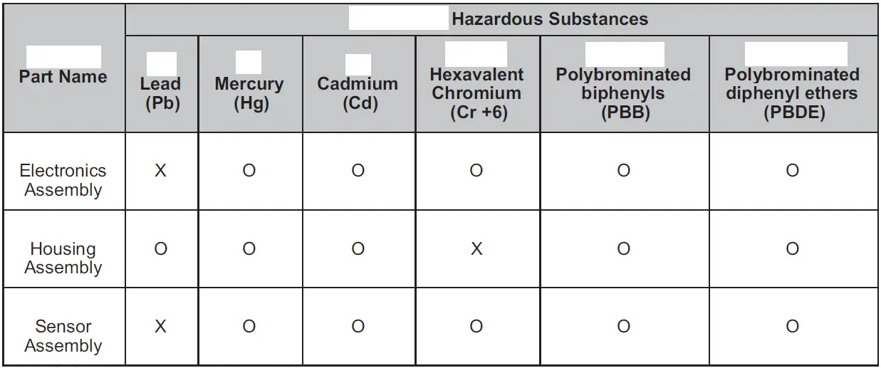 EMERSON-Rosemount-752-Remote-Indicator-fig-7