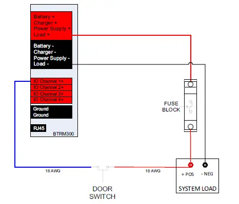 ventev-BTRM-200-BTRM-In-Remote-Enclosures-fig-1
