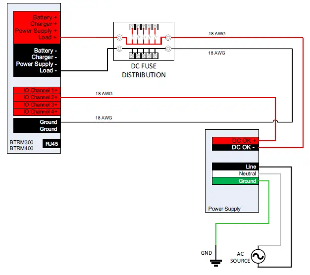 ventev-BTRM-200-BTRM-In-Remote-Enclosures-fig-4