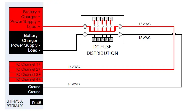 ventev-BTRM-200-BTRM-In-Remote-Enclosures-fig-7