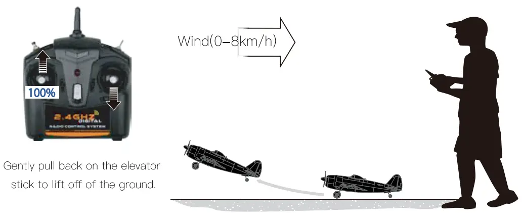 EACHINE Mini P-47 Razorback -gronund