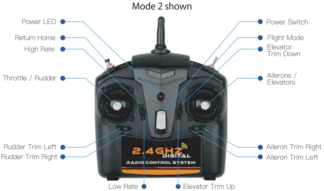 EACHINE Mini P-47 Razorback -mode