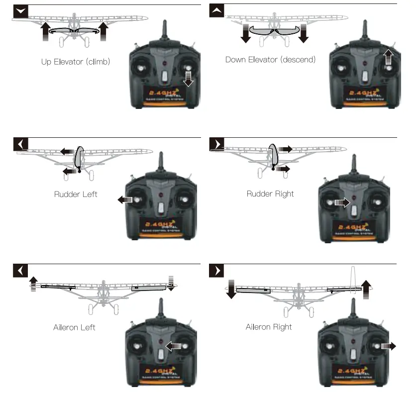 EACHINE Mini P-47 Razorback -mode2
