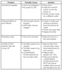 Homedics AF-75 Hypoallergenic HEPA Air Cleaner Manual