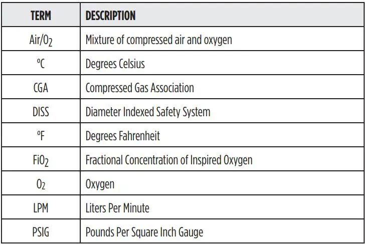 MaxBlend Low Flow High Flow For Precision Blender Instructions - ABBREVIATION GUIDE