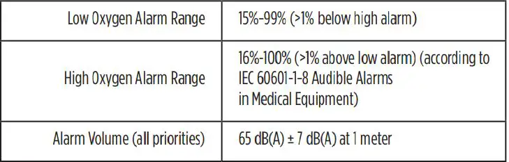 MaxBlend Low Flow High Flow For Precision Blender Instructions - Alarm Specifications
