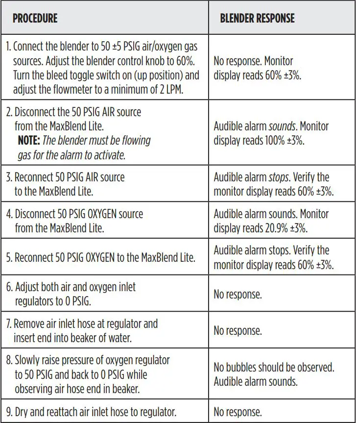 MaxBlend Low Flow High Flow For Precision Blender Instructions - Blender Safety Check