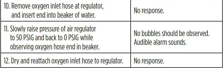 MaxBlend Low Flow High Flow For Precision Blender Instructions - Blender Safety Check