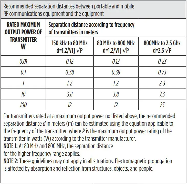 MaxBlend Low Flow High Flow For Precision Blender Instructions - ELECTROMAGNETIC COMPATABILITY