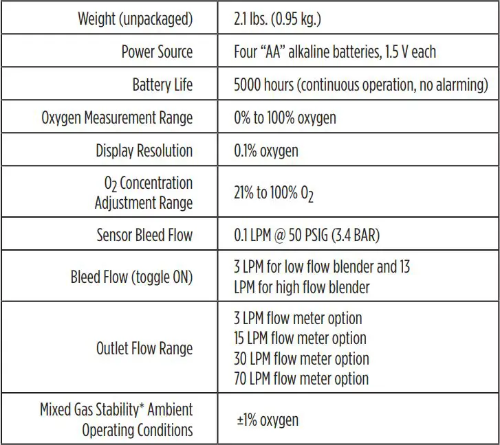 MaxBlend Low Flow High Flow For Precision Blender Instructions - Instrument Specifications