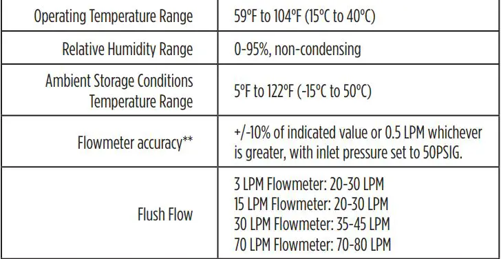 MaxBlend Low Flow High Flow For Precision Blender Instructions - Instrument Specifications