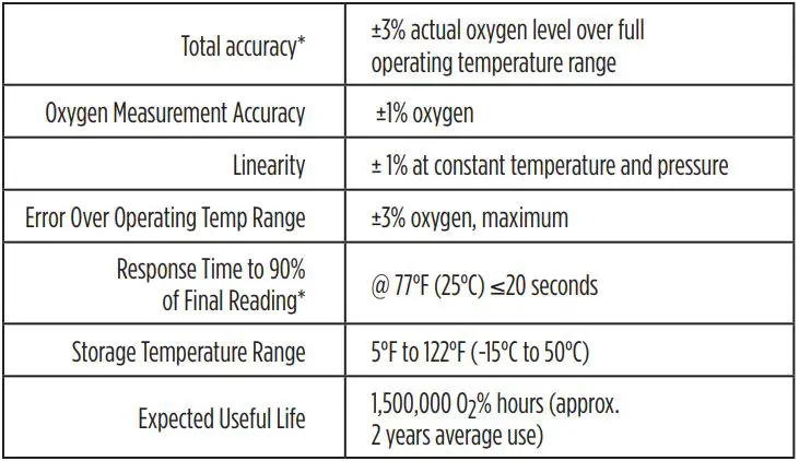 MaxBlend Low Flow High Flow For Precision Blender Instructions - O2 Sensor Specifications